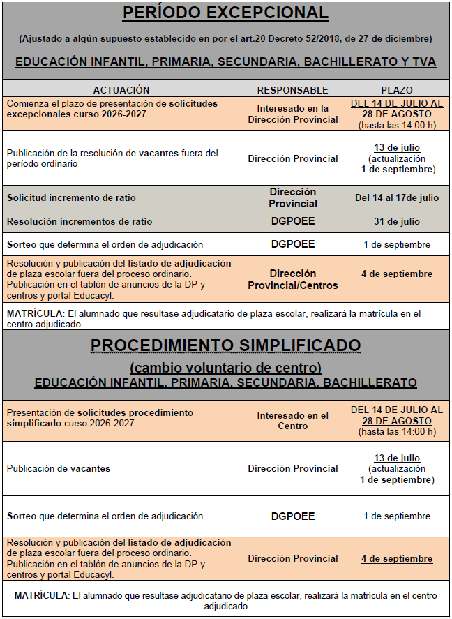 Calendario familias admisión periodo excepcional 25-26