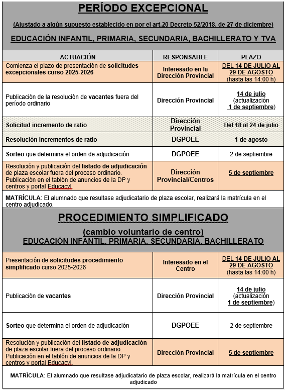 Calendario familias admsisión excepcional 25-26