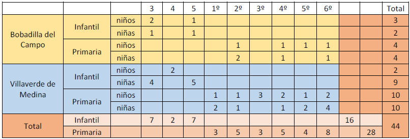 Tabla alumnado 10 octubre 2025 Tabla alumnado 10 octubre 2025